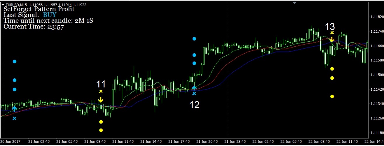 N1 forex