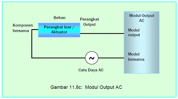Prinsip dasar dan cara kerja plc | Citra teknologi