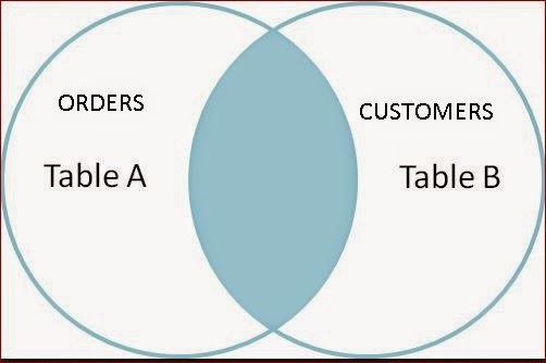 SQL Server INNER JOIN Syntax and Example | Power BI Analytics Kingdom ...
