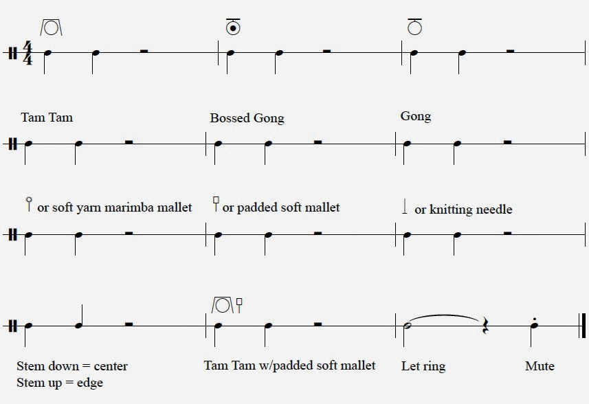 Music Notation for Gongs