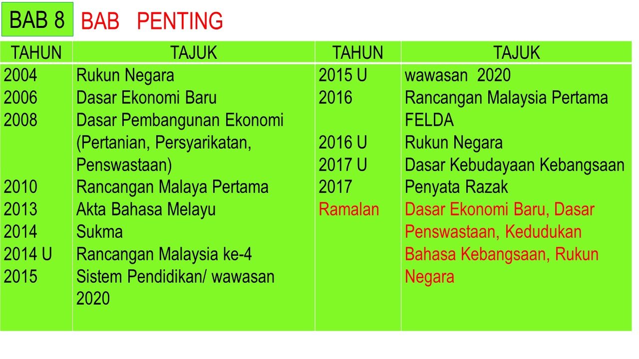 CIKGU ROSLE SEJARAH: ANALISA SOALAN RAMALAN SEJARAH SPM 