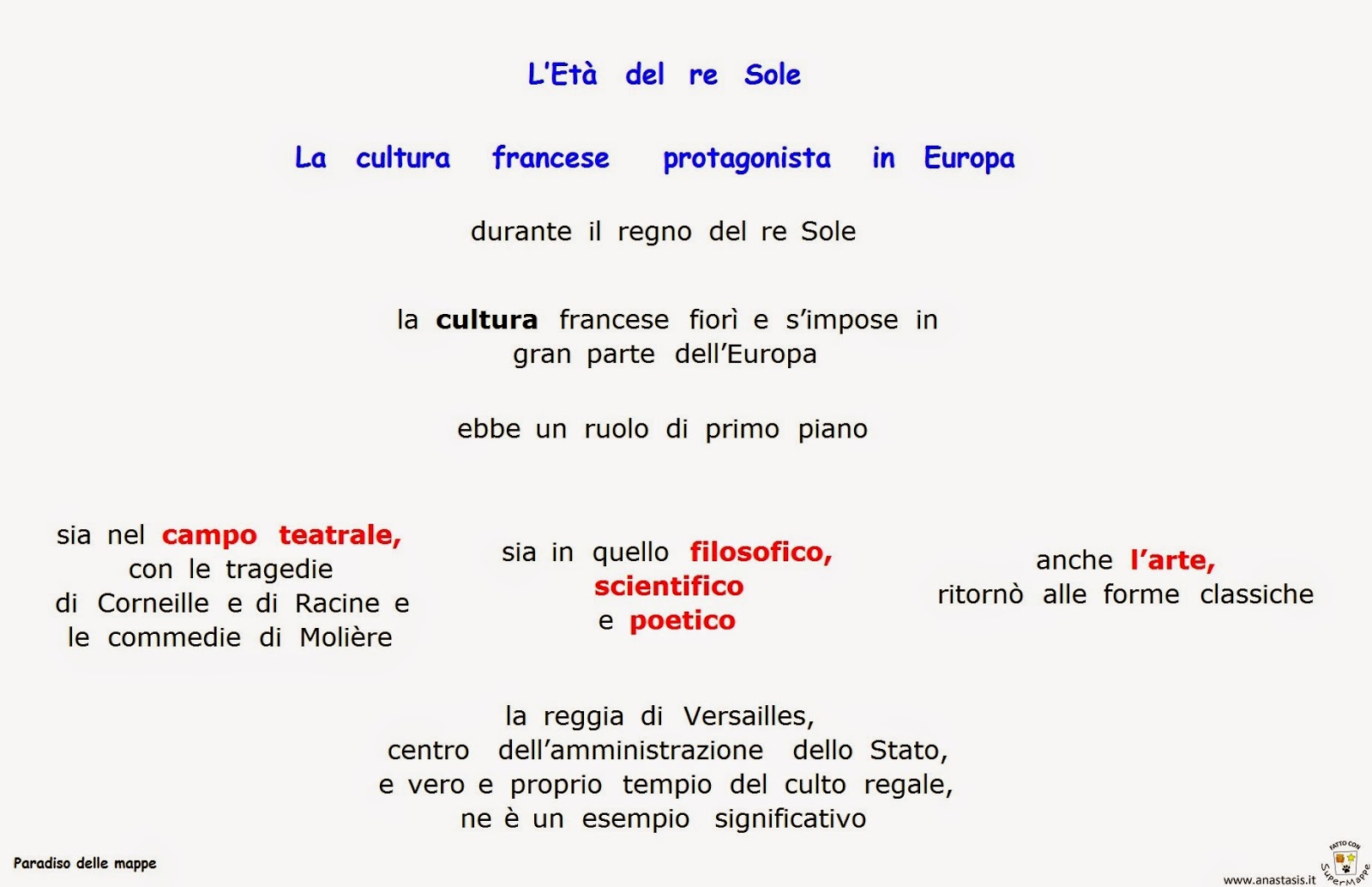 Paradiso delle mappe L'Età del re Sole La cultura francese
