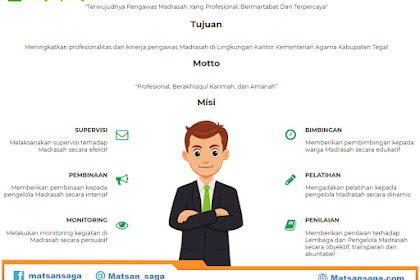 Website Pengawas Madrasah