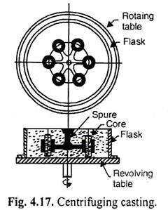 Centrifugal Casting: Working Principle, Types, Application, Advantages