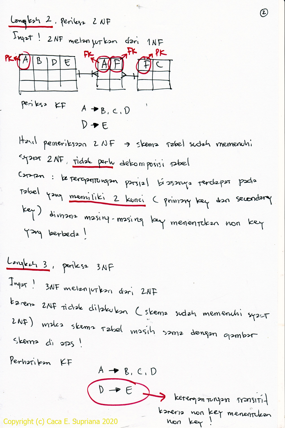 IF164205 Perancangan Basis Data Latihan Normalisasi