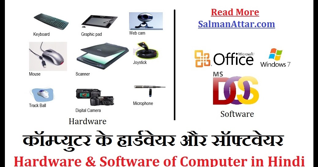 Hardware and Software of Computer in Hindi Salman Attar