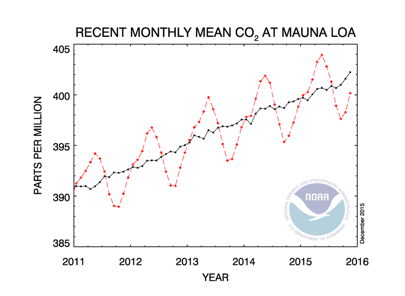 What Does The Climate Change Plan Of The Philippines Teach Students