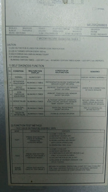 Cara Mengetahui Kode Eror Ac Lg Terbaru Semua Tipe By Wawan Pzex