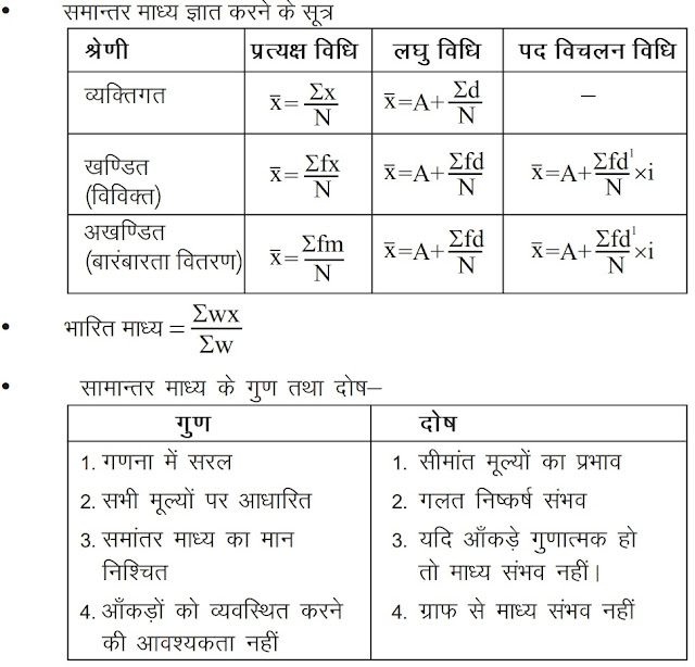 Class 11 Economics CBSE Notes chapter 3 Statistical Tools and Interpretation ( 3 . केन्द्रीय प्रवृत्ति के माप ) in hindi Medium 2019 , 2020  latest
