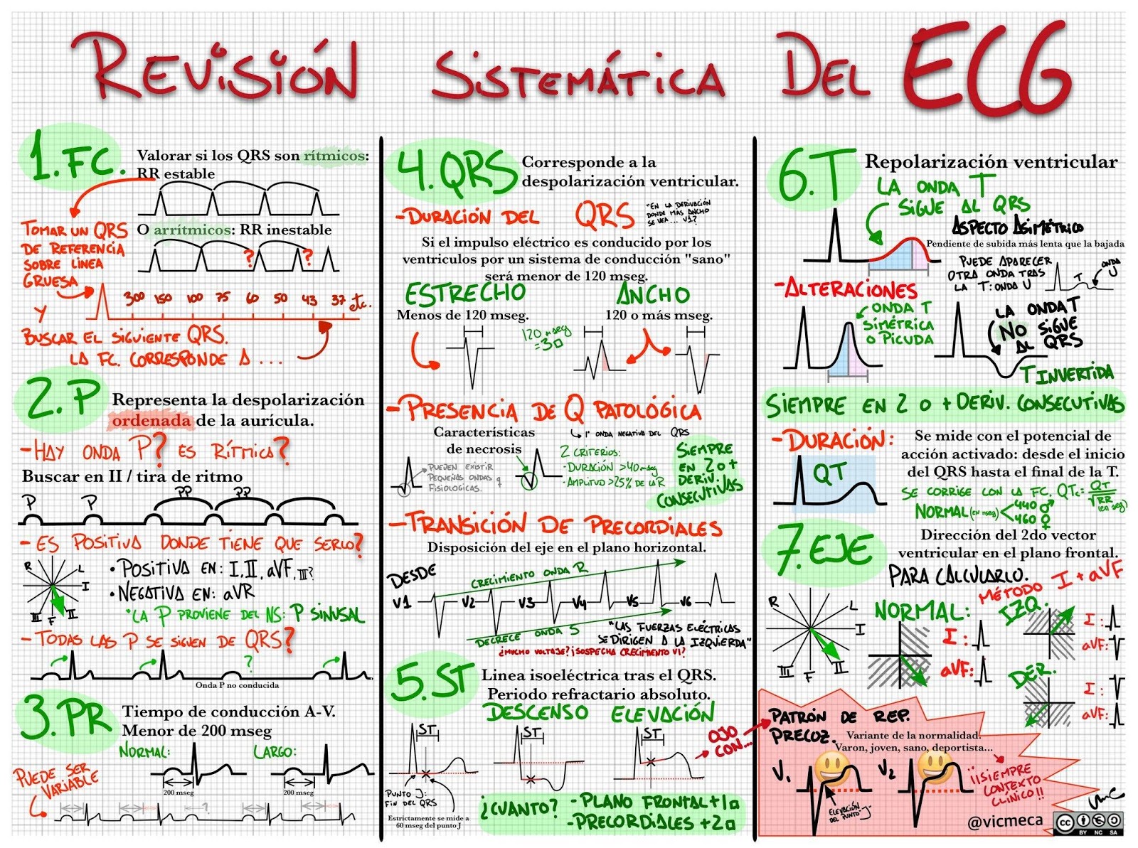 curso de electrocardiograma 2020 gratis