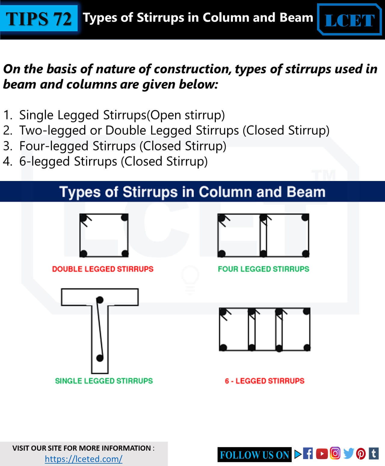 ALL YOU WANT TO KNOW ABOUT STIRRUPS IN BEAM AND COLUMN lceted LCETED