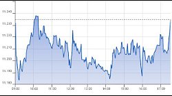 Ftse Aim Italia 27-08-2021