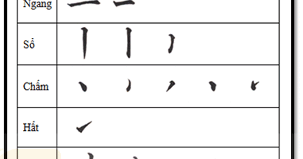 Cách Viết Chữ Kanji Cơ Bản - Học tiếng nhật, java và mọi thứ