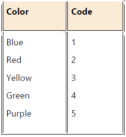AIOU Assignment BEd 1.5 Year 2.5 Year 8614 Educational Statistics Assignment 1 BEd MEd Assignment AIOU Assignment BEd 1.5 Year 2.5 Year 8614 Educational Statistics Assignment 1 BEd MEd Assignment