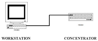 Jenis-Jenis Media Transmisi Local Area Network (LAN) 7_