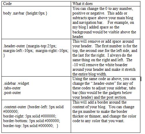 Sassy Sanctuary: Using CSS Coding in Template Designer