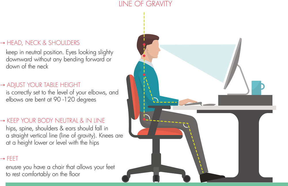 Correct height. Posture Monitors. Sit and Stand Ergonomic. Good posture. Desk forward head posture.