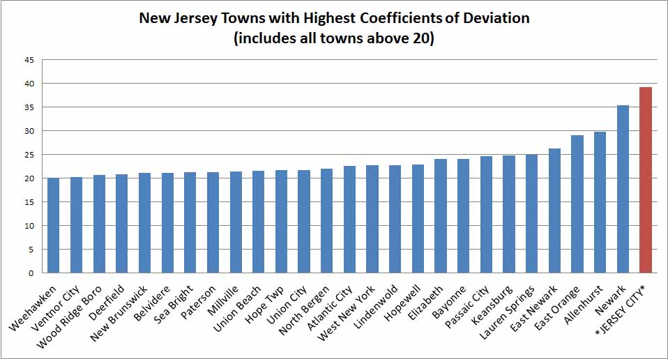New Jersey Education Aid Jersey City's Property Reassessment Won't