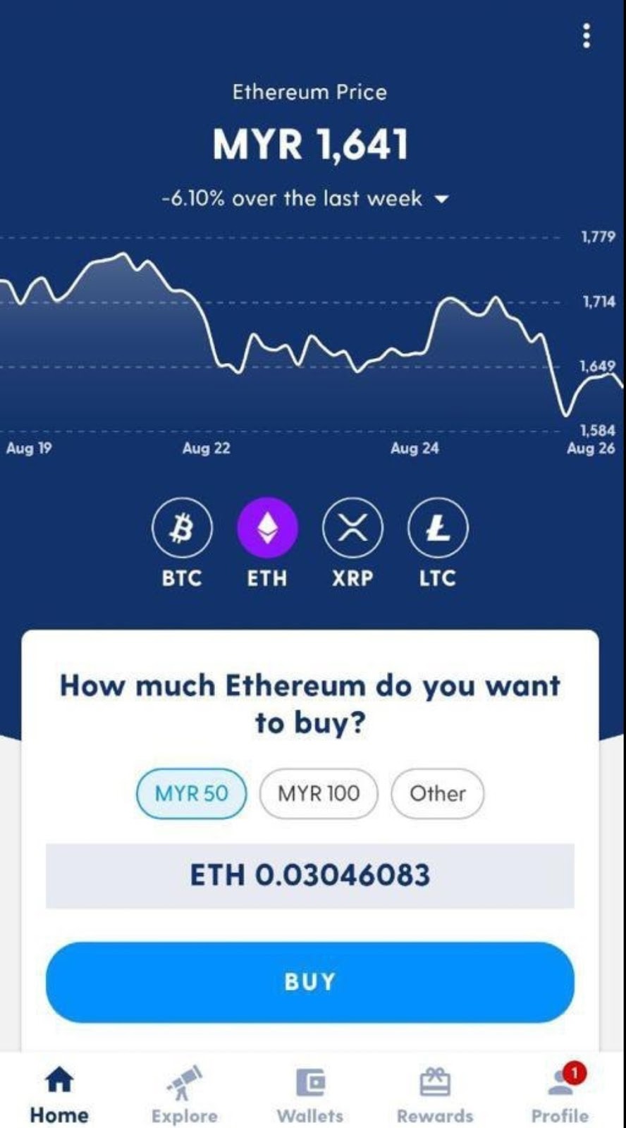 1 eth to myr