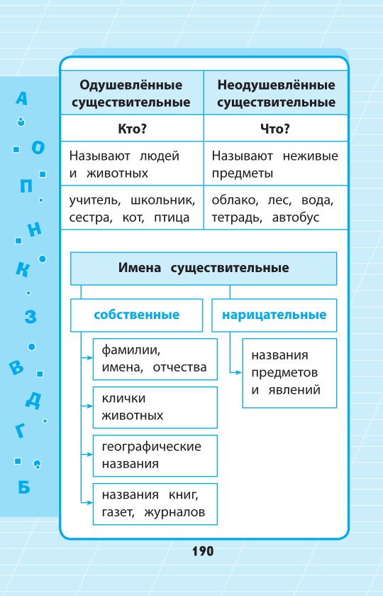Школьный курс в схемах и таблицах