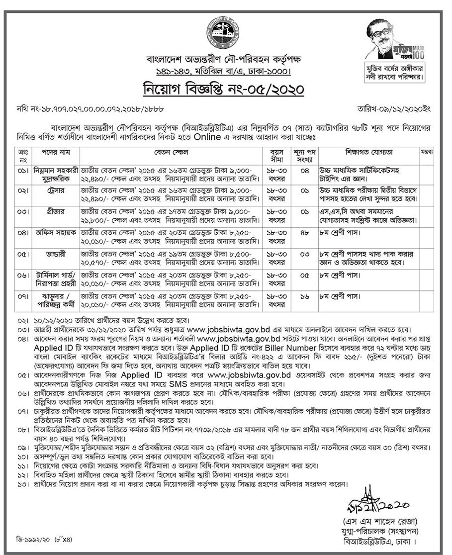 bitwa job circular