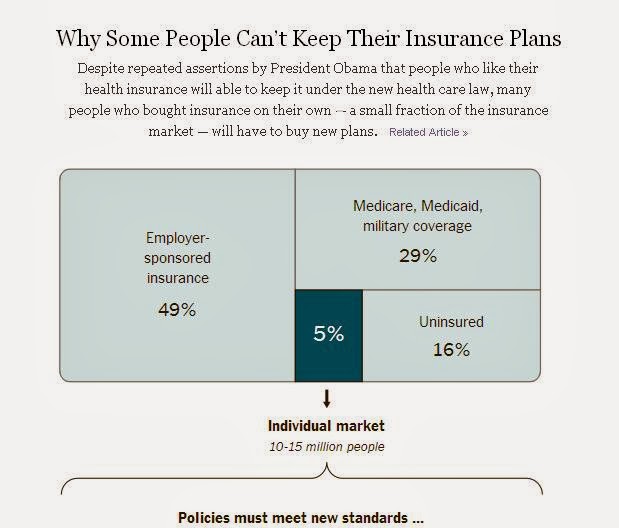 Infographics, Obamacare, insurance, health insurance, Affordable Care Act