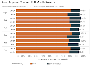 NMHC Rent Tracker