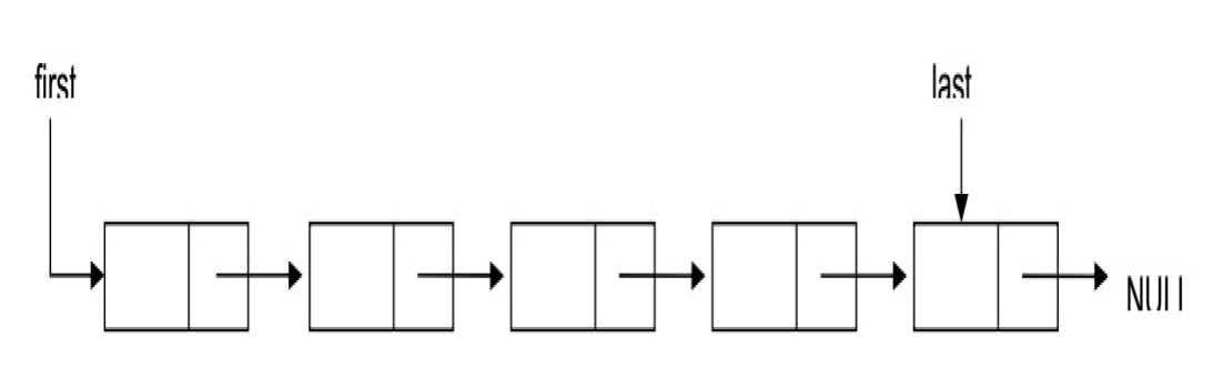 ALGORITMA DAN STRUKTUR DATA