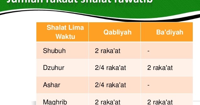 Niat Sholat Rawatib 4 Rakaat Sebelum Ashar