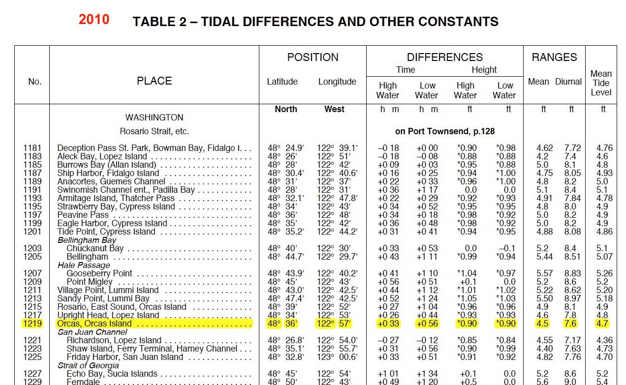 David Burch Navigation Blog No More Tide and Currents Table 2