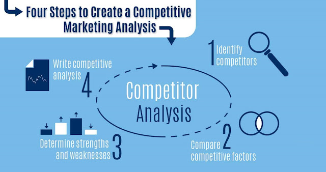 SEO Audit : How to Do Correct Competitors Analysis - Sourabh Nagori