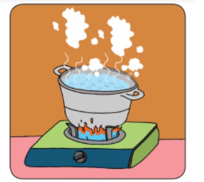 Materi Sekolah | Perpindahan Panas Atau Kalor Secara Konveksi (Halaman