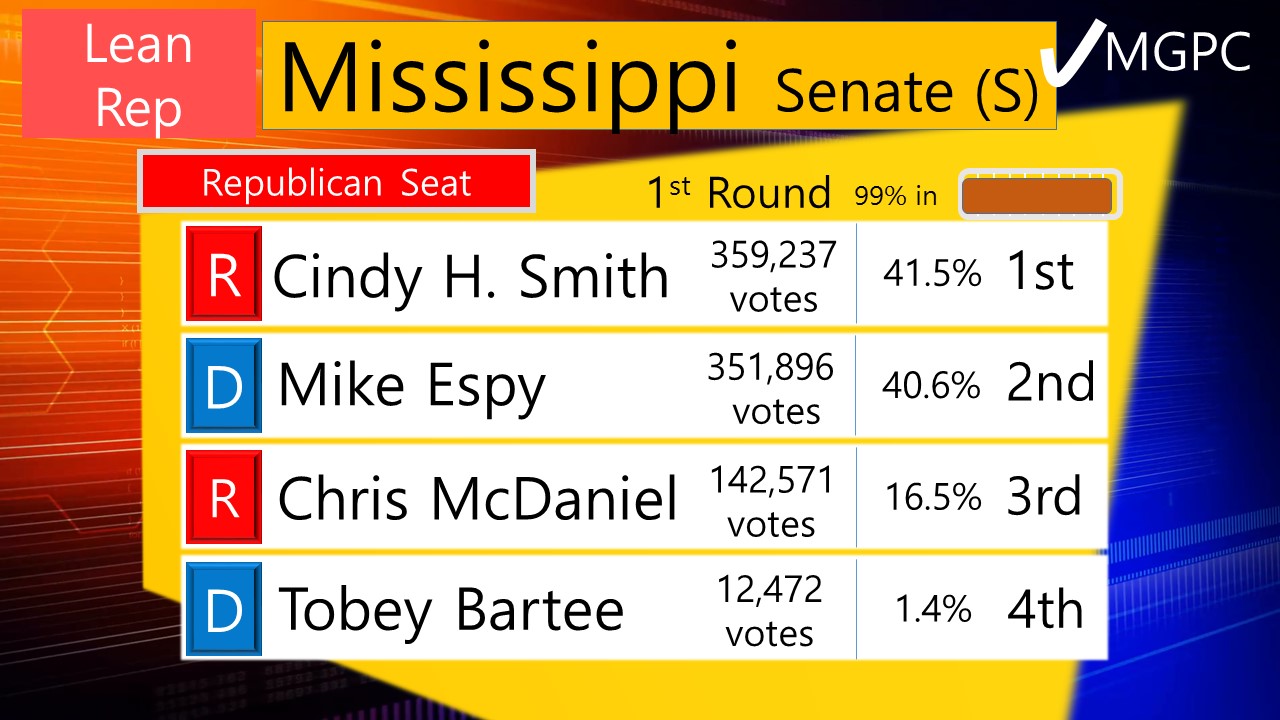 2018 United States Midterm Elections Mississippi Special Senate Race