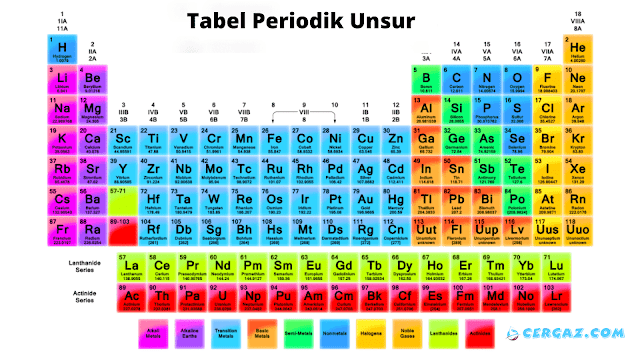 Tabel Periodik Unsur Kimia dan Keterangan
