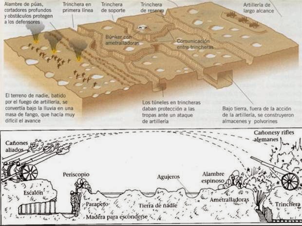 Trabajos: ciencias sociales: Trabajo individual: La guerra de ...
