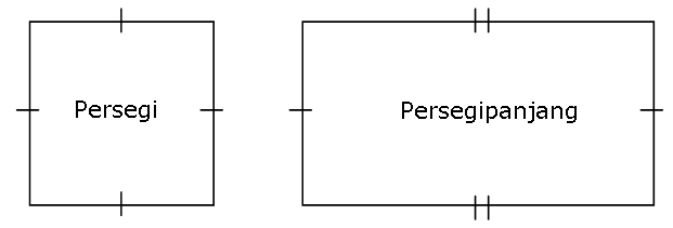 Rumus Mudah Mencari Luas Gabungan Bangun Datar Lima Klik