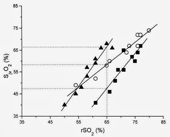 台北慈濟醫院麻醉科: 新儀器rSO2來囉!