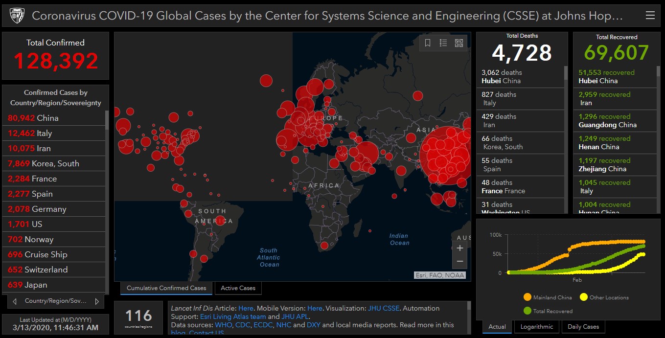 Covid 19 Can We Panic Now