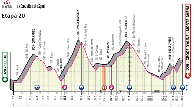 http://www.giroditalia.it/eng/stage/stage-20-2019/