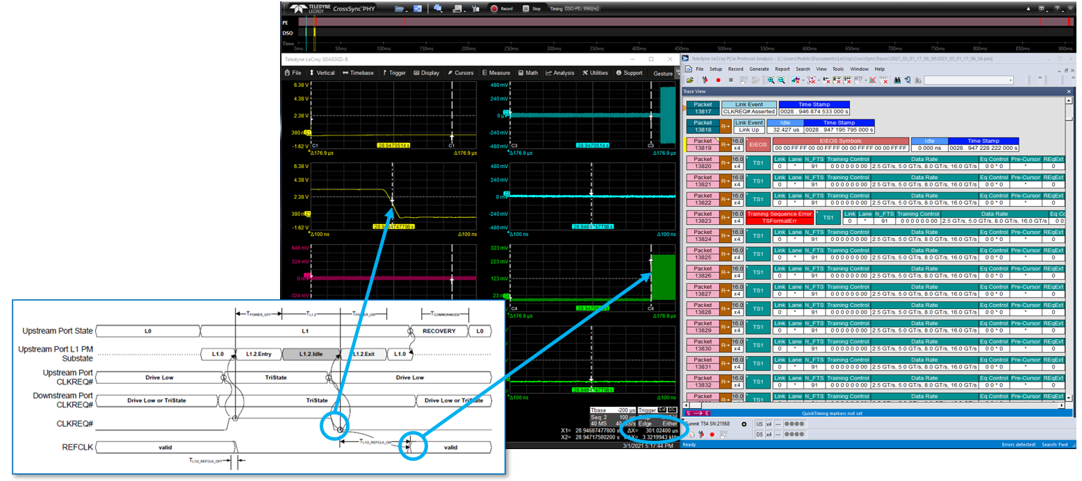 Test Happens Teledyne LeCroy Blog Debugging L1 Substates Timing