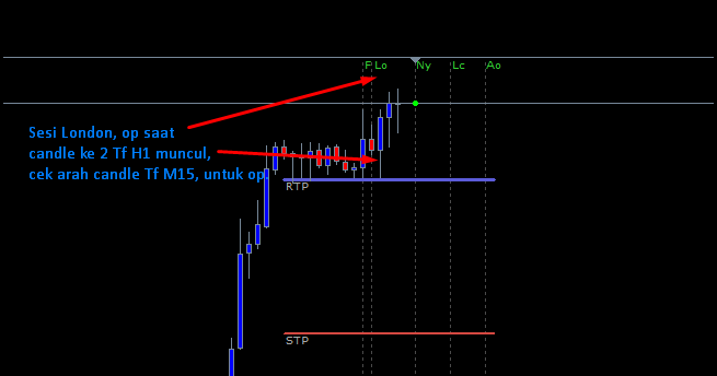 Cara hitung overnight funding di forex
