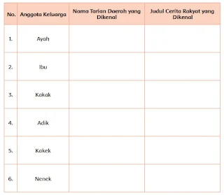  nama tari dan cerita rakyat www.simplenews.me