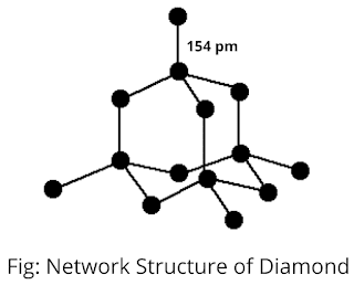 Network-structure-of-diamond