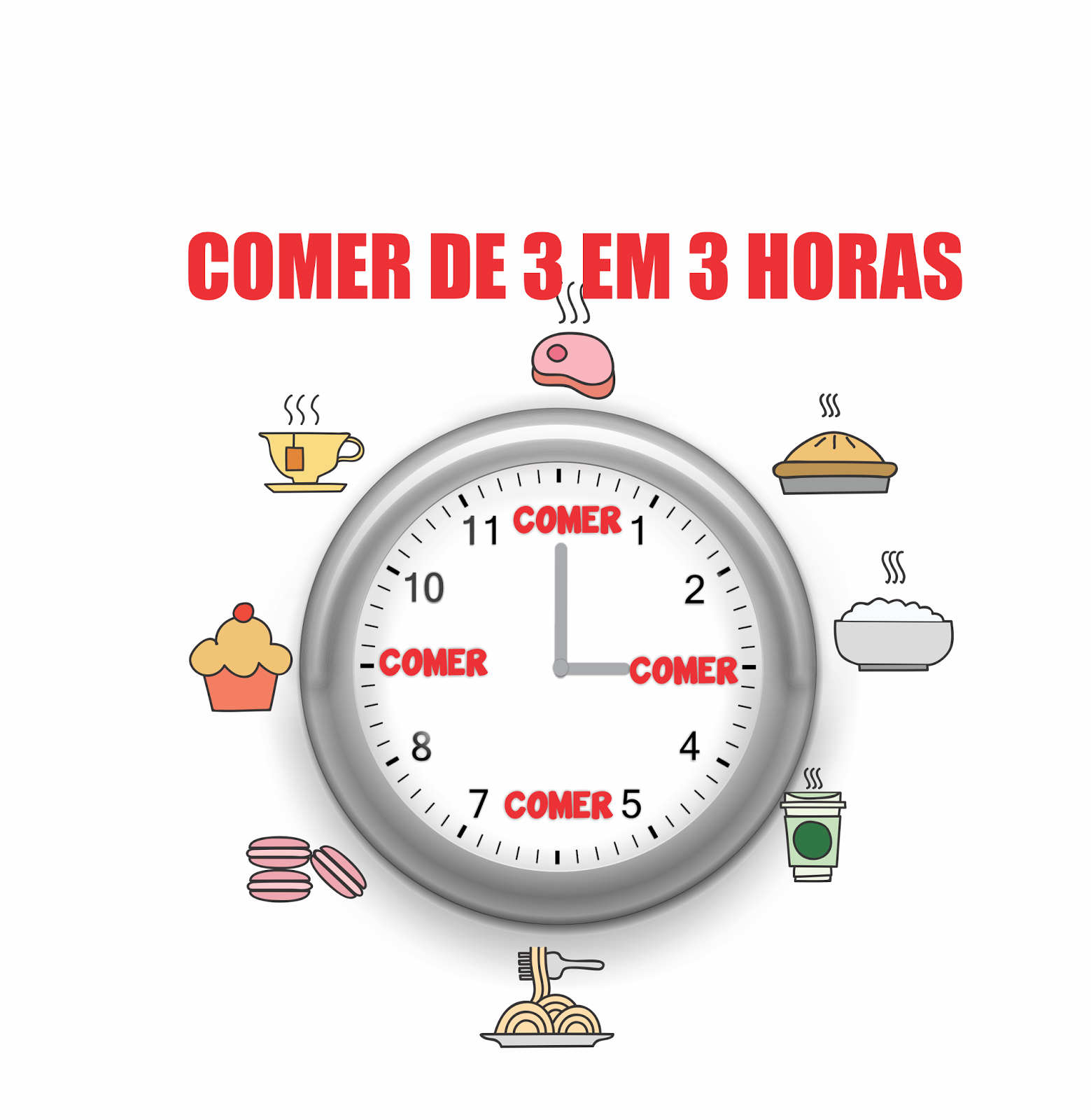 POR QUE TEMOS QUE COMER DE 3 EM 3 HORAS MESMO??? - Jejum Intermitente