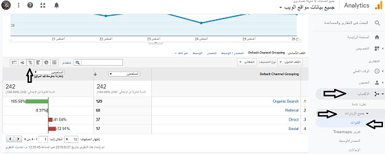 قسم اكتساب جميع الزيارات للقنوات معدل الارتداد قسم اكتساب جميع الزيارات للقنوات معدل الارتداد