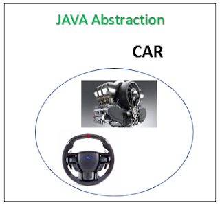Abstraction in java - AndropNotes
