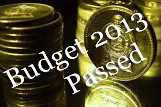 Sri Lanka Budget 2013 passed