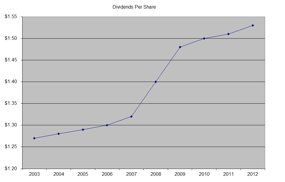 Dn Market