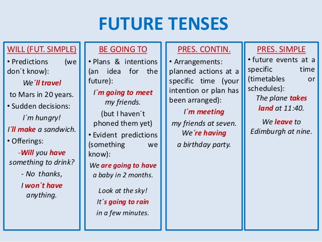 Teaching English. IES ROU: Future tenses