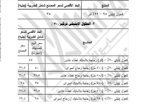 مصر تحدد اسعار المنتجات اللازمه لمواجهه فيرس كورونا المستجد وتلزم باعلانها للجمهور مصر تحدد اسعار المنتجات اللازمه لمواجهه فيرس كورونا المستجد وتلزم باعلانها للجمهور